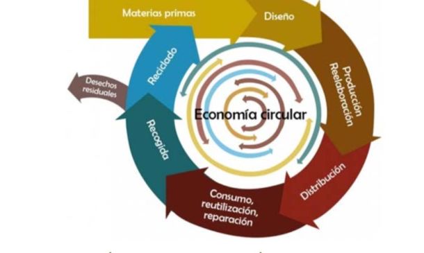 Por una economía circular